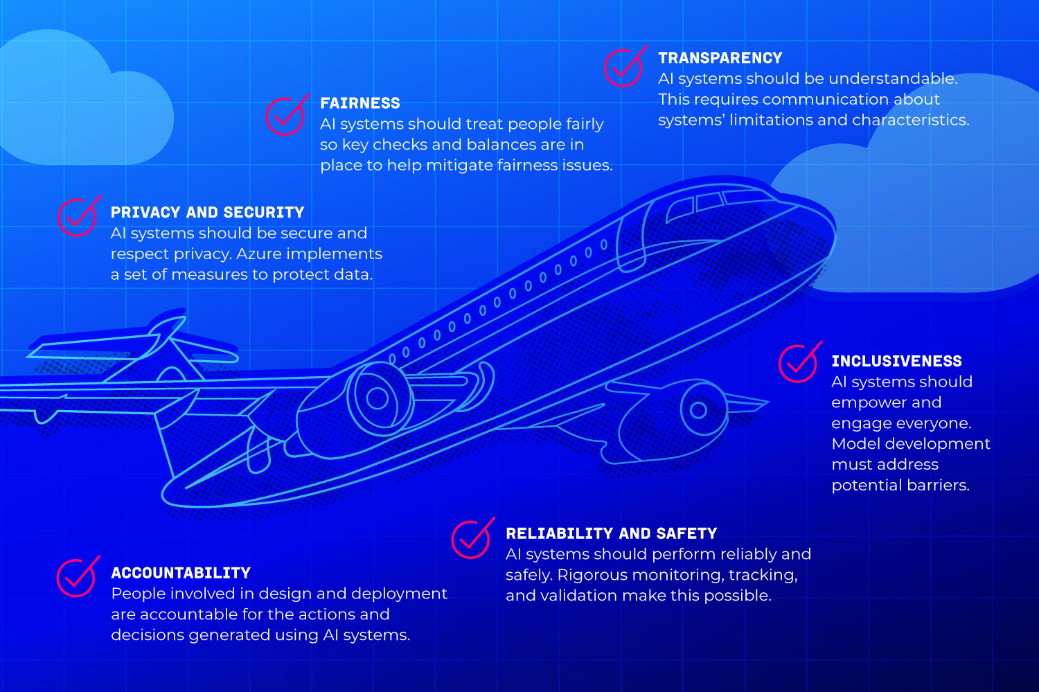 Infographic