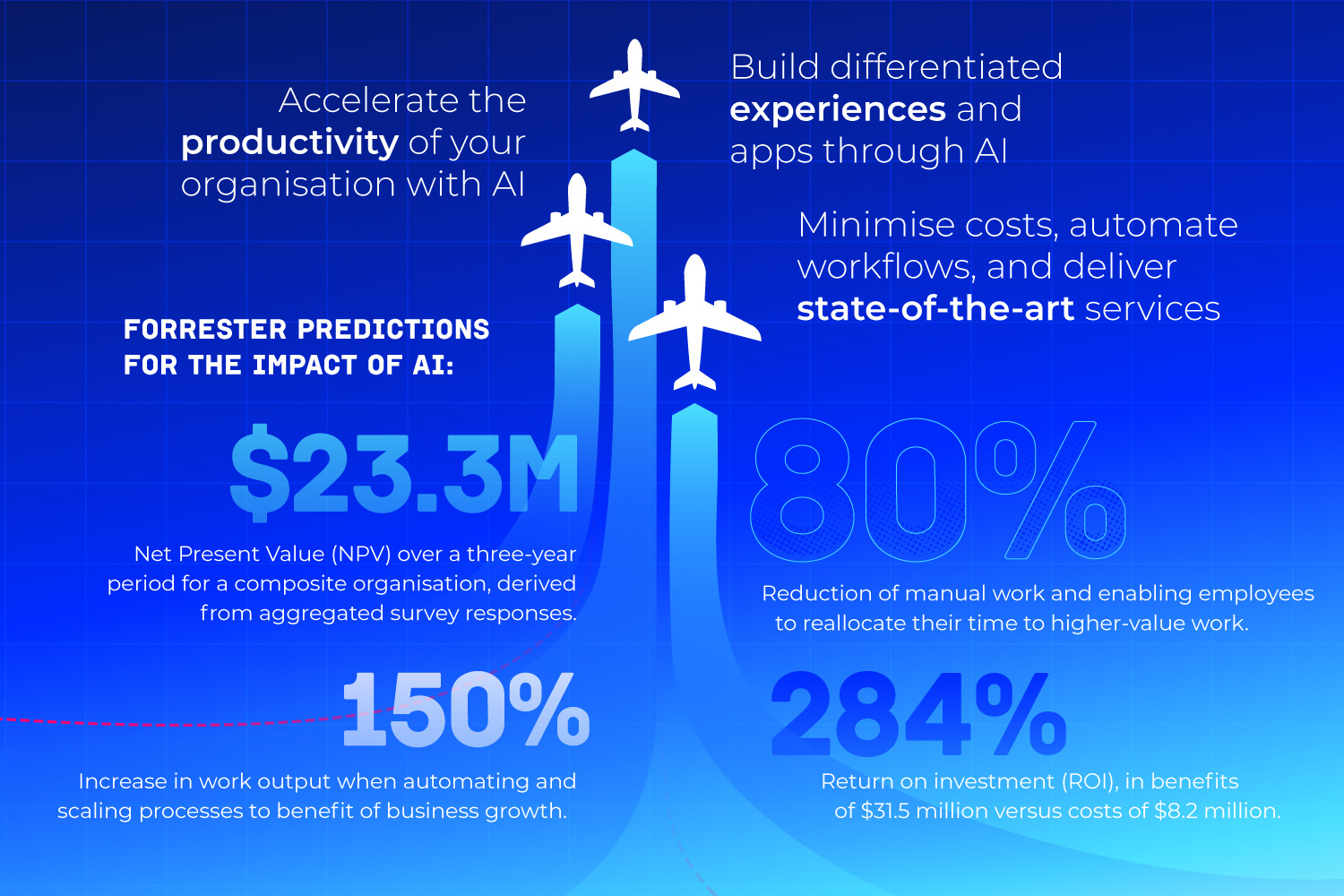 Infographic stats