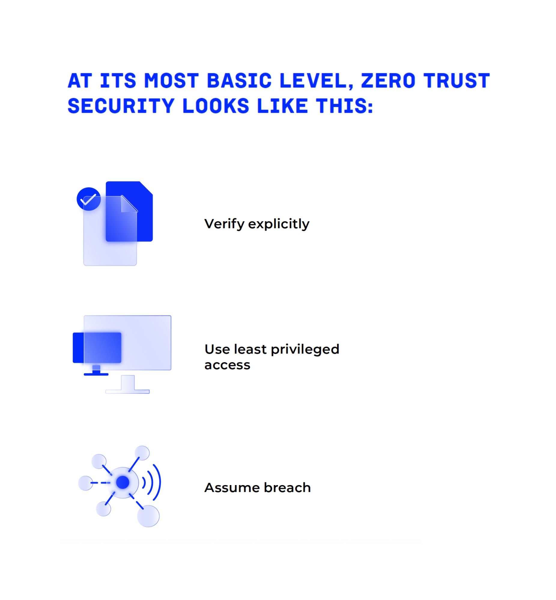 Infographic detailing basics of Zero Trust