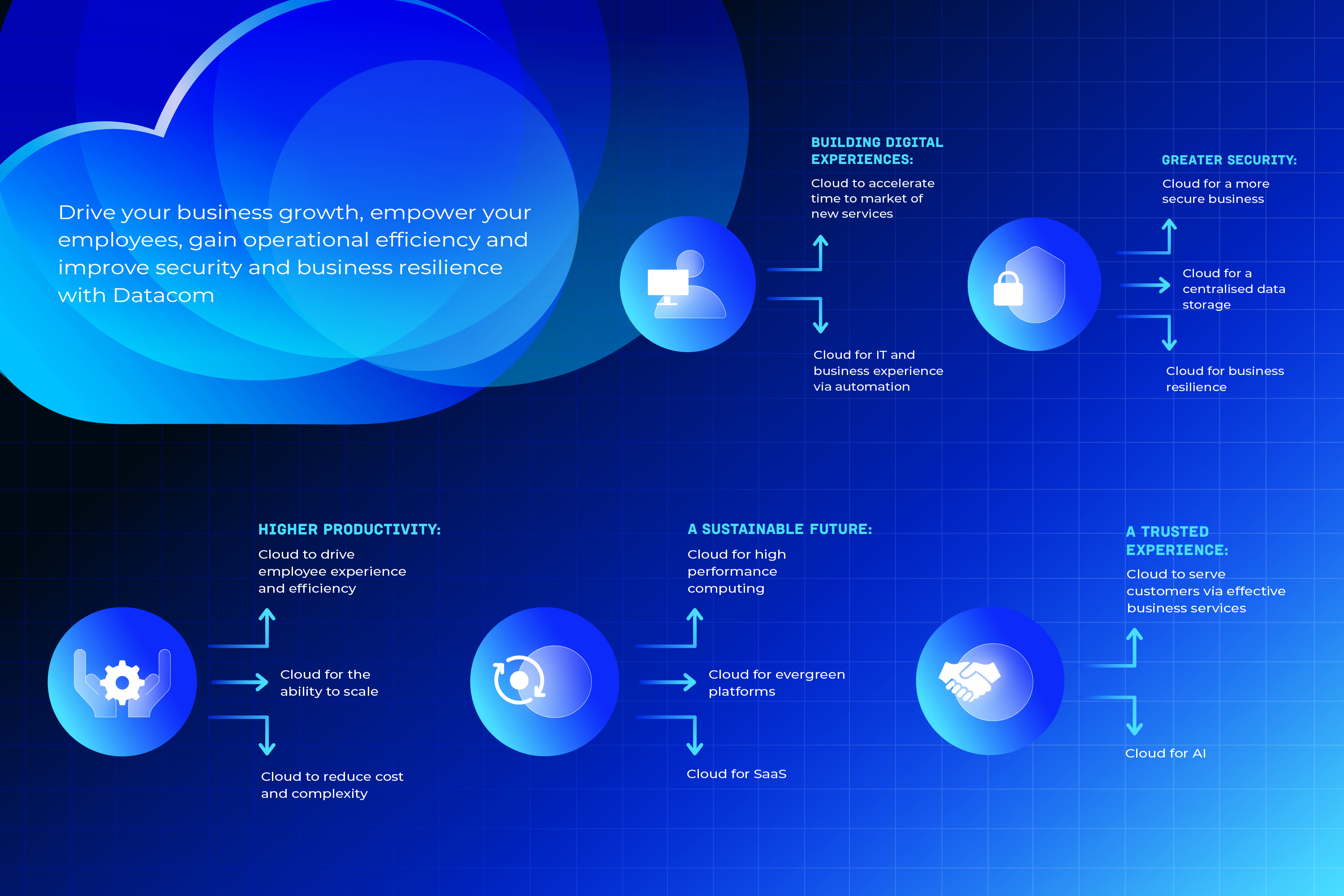 Infographic