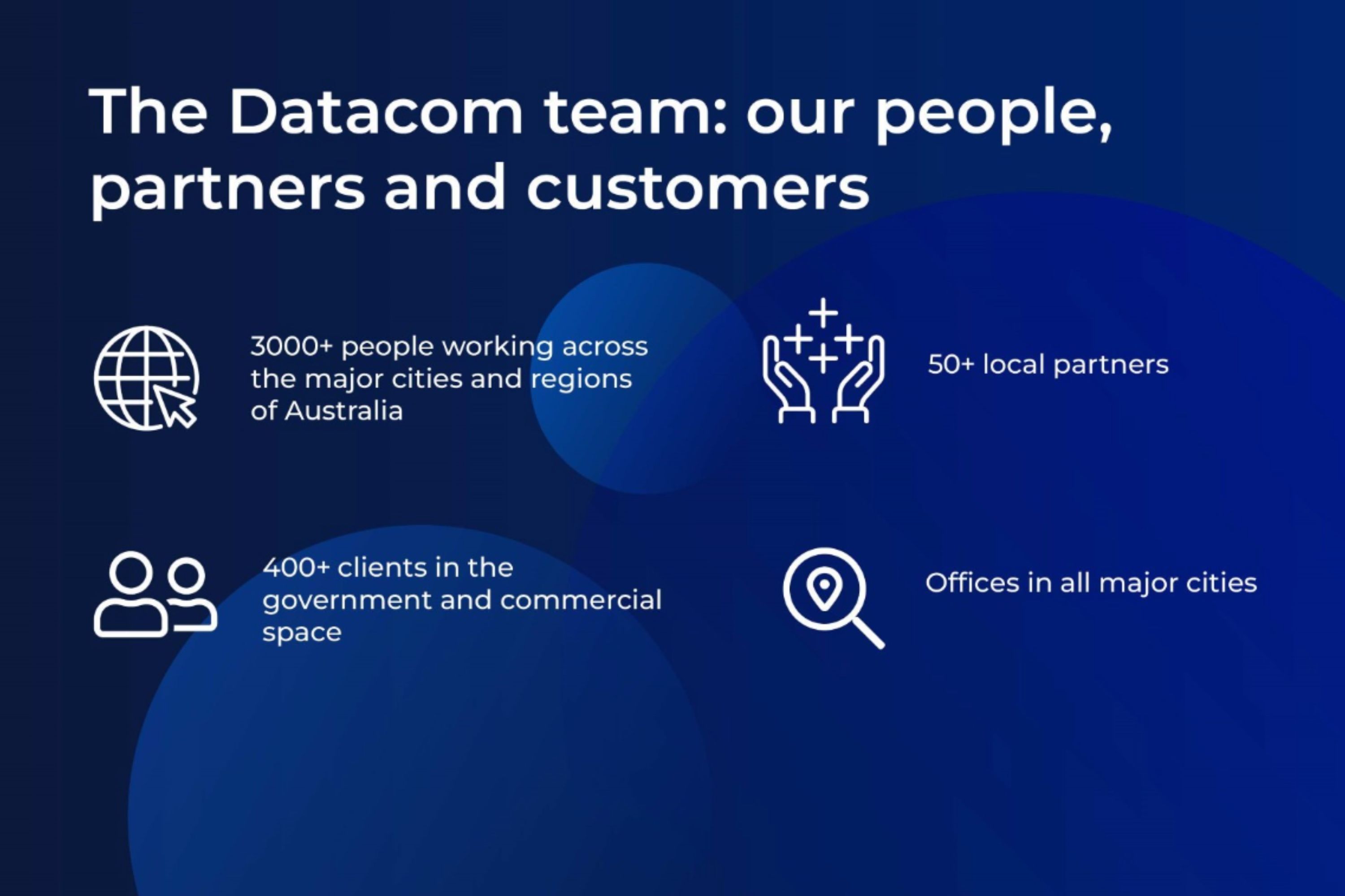 A slide providing an overview of Datacom - our people, partners and customers.