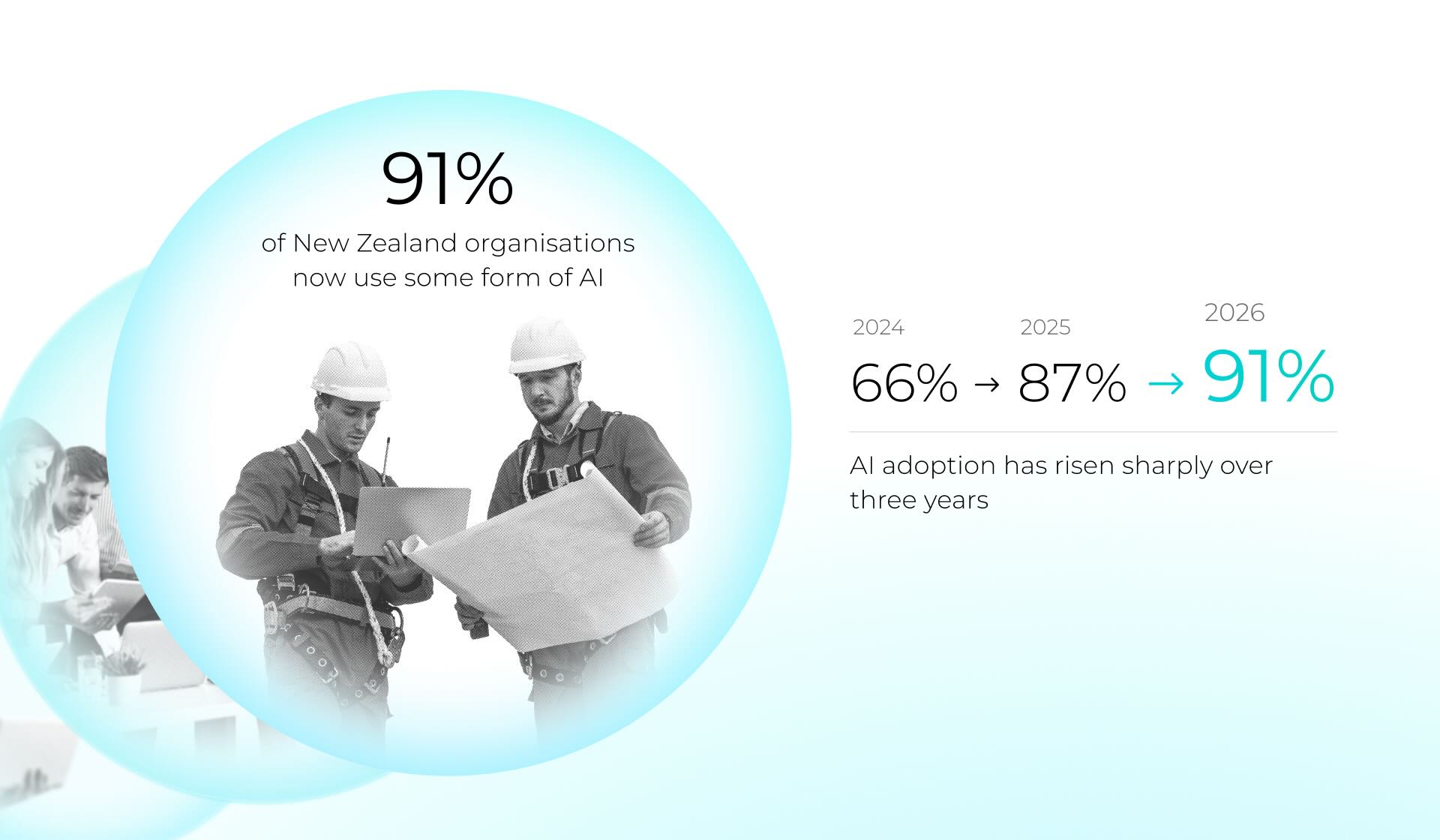 Infographic displaying 91% of New Zealand organisations now use some form of AI