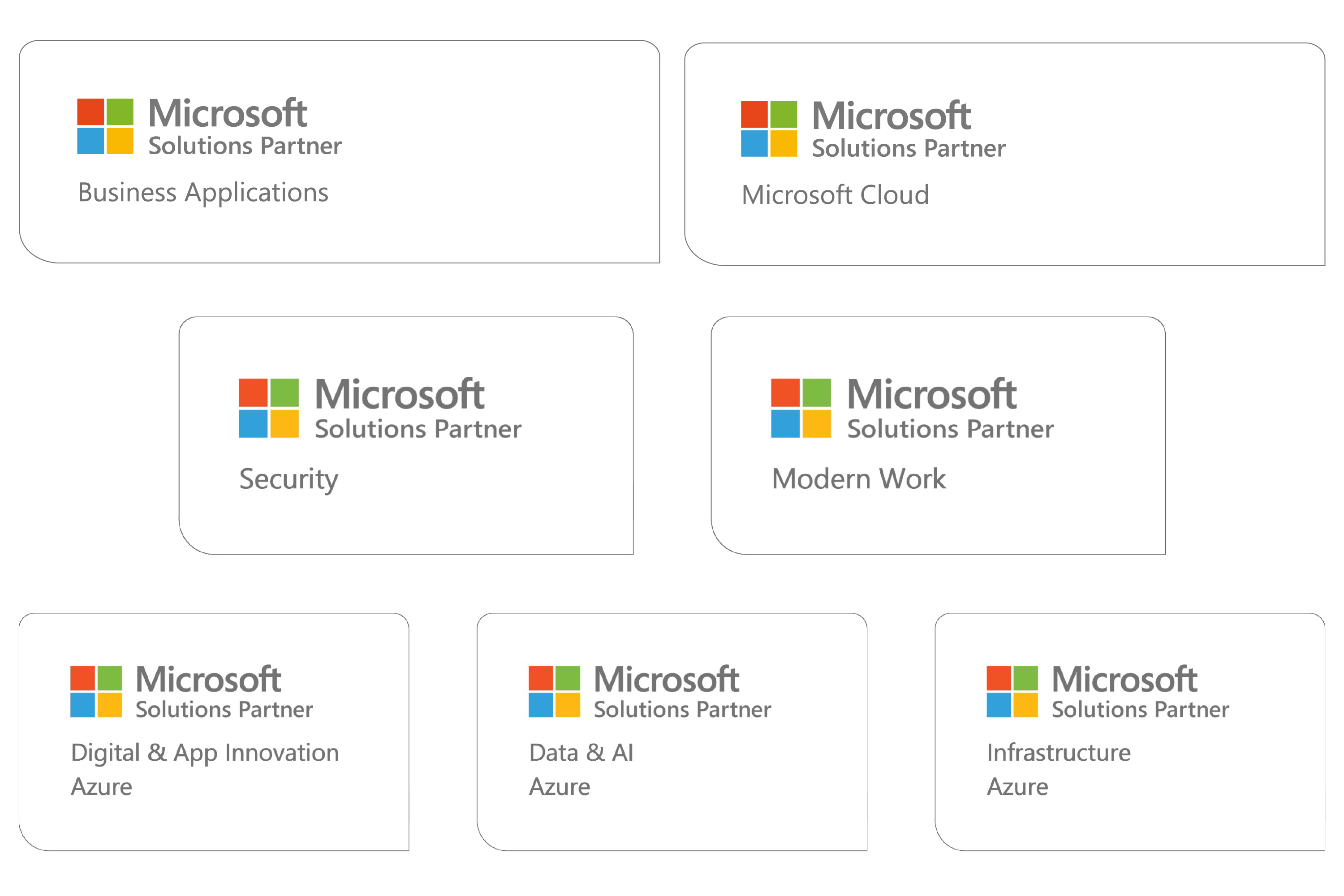 Microsoft partner logos