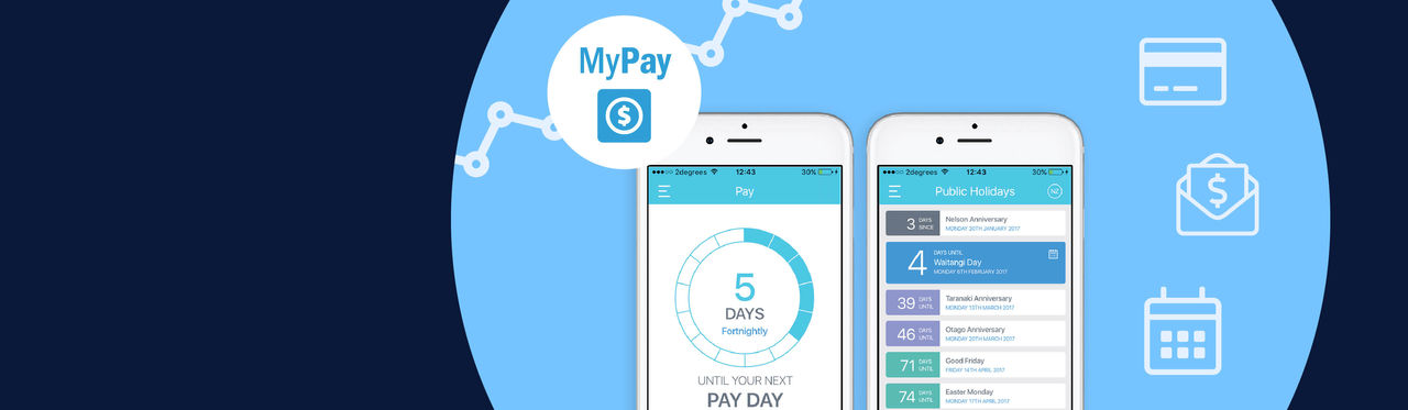 My Pay | My Pay Dfas : myPay Military: What You Need to Know & How it ...