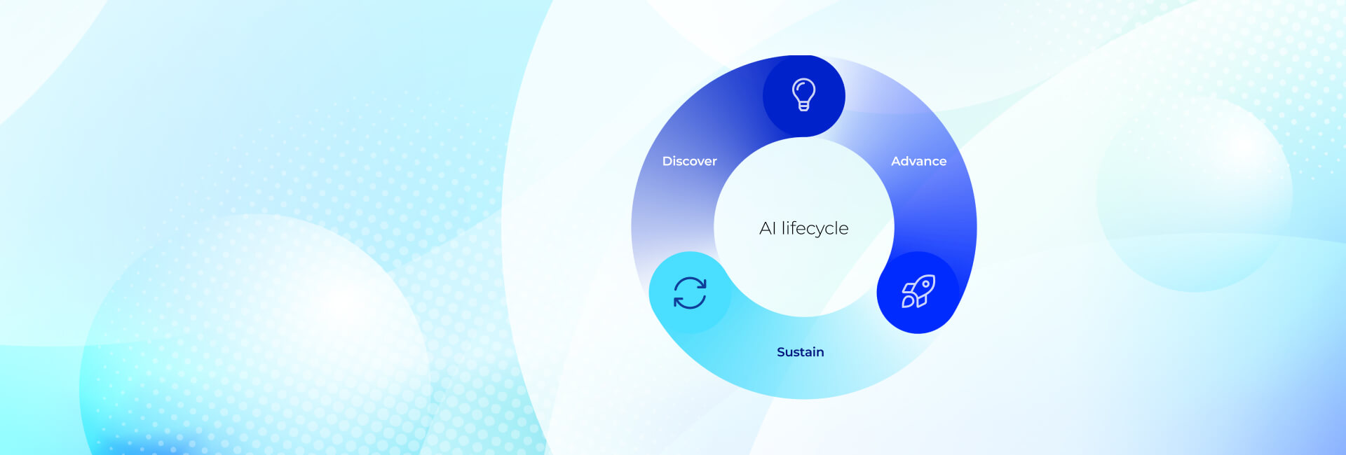 AI journey infographic