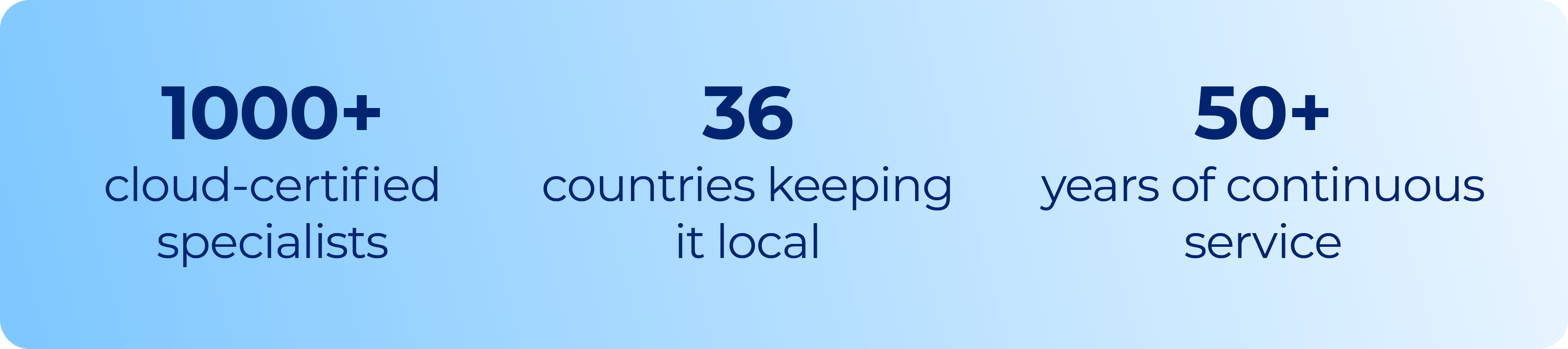 1000+ cloud certified specialists, 36 countries keeping it local, 50+ years of continuous service
