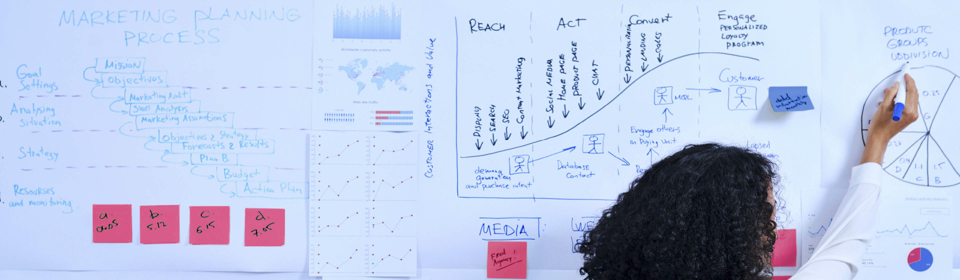 A woman writing up marketing data on a whiteboard