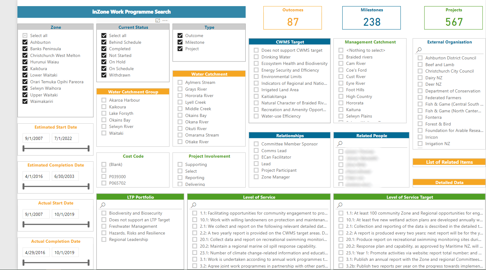 An example of a software programme, Power BI