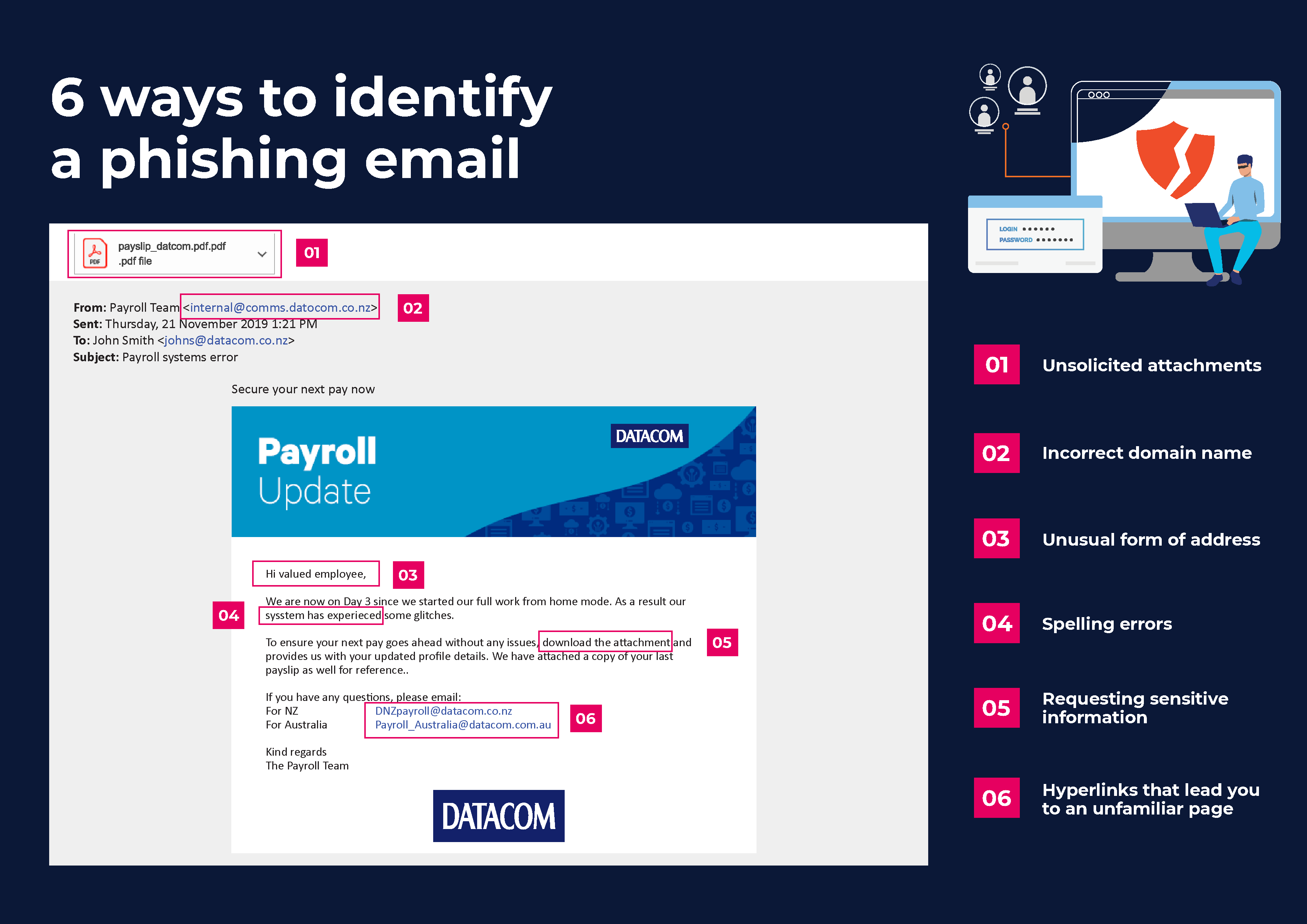 How to Spot a Phishing Email